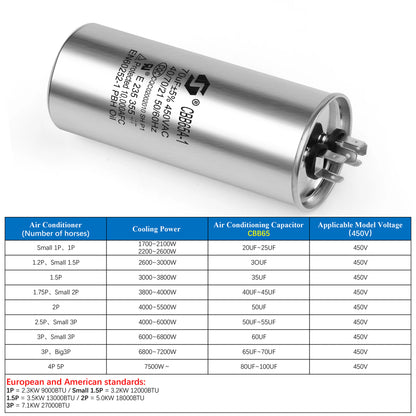 CBB65 Motor Capacitor 450V AC 5µF–50µF for Air Conditioner Compressor