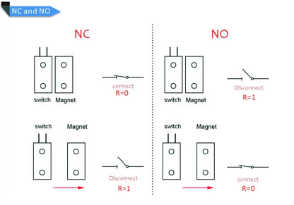 MC-38 Wired Door & Window Magnetic Sensor with 30mm Wire for Home Alarm Systems