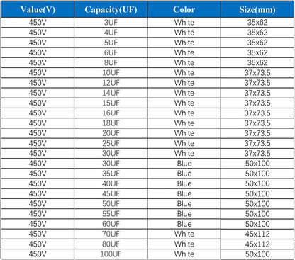 CBB60 Motor Run and Start Capacitor 450V AC 3–100µF for Washing Machines