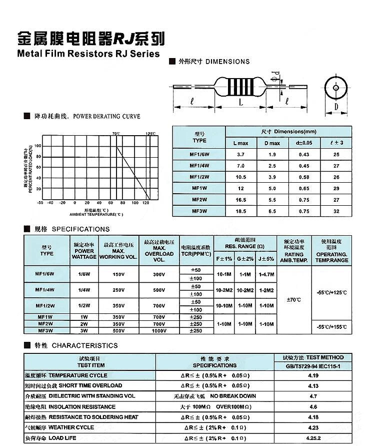 50pcs 1/4W Metal Film Resistors 1% Tolerance 1Ω–22MΩ Precision Resistors for Electronics