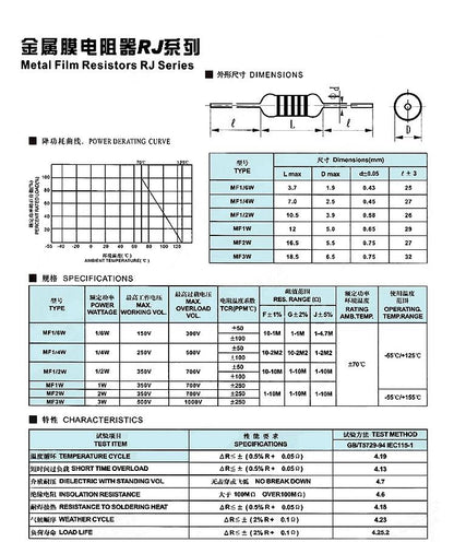 50pcs 1/4W Metal Film Resistors 1% Tolerance 1Ω–22MΩ Precision Resistors for Electronics
