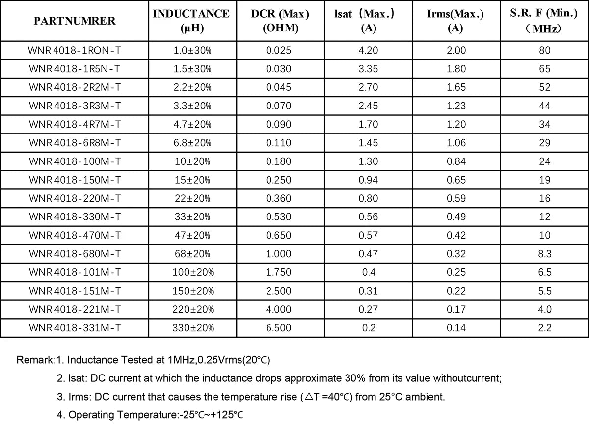 SMD WNR4018 Power Inductors 1µH–330µH