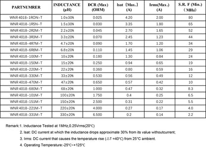 SMD WNR4018 Power Inductors 1µH–330µH