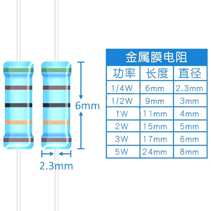 50pcs 1/4W Metal Film Resistors 1% Tolerance 1Ω–22MΩ Precision Resistors for Electronics