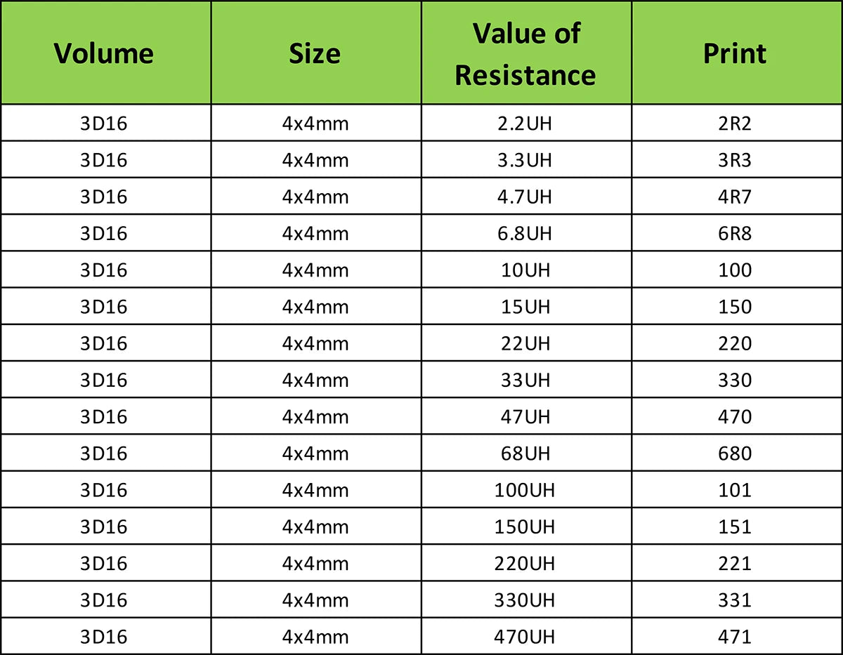 SMD Shielded Wirewound Power Inductors 1µH–47µH 3x3–8x8mm