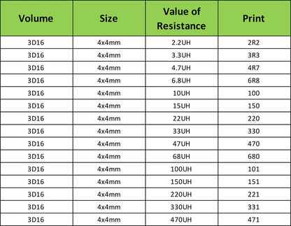 SMD Shielded Wirewound Power Inductors 1µH–47µH 3x3–8x8mm