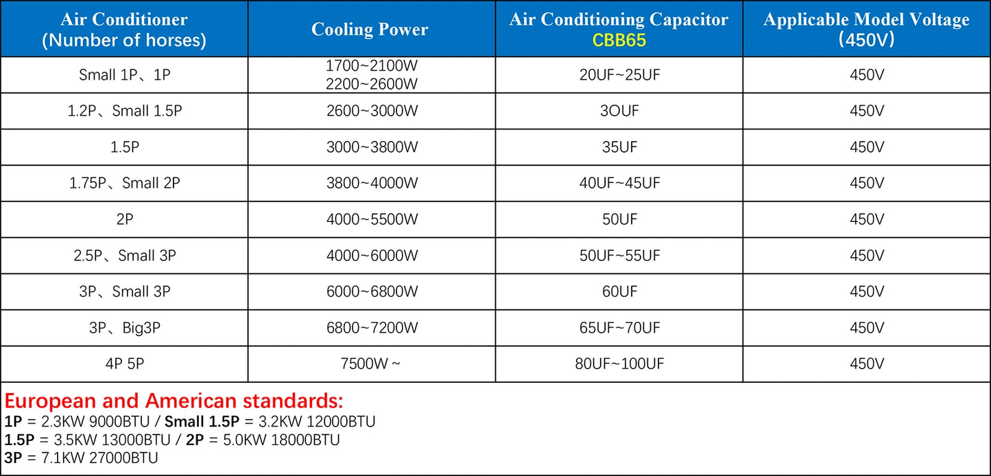 CBB65 Motor Capacitor 450V AC 5µF–50µF for Air Conditioner Compressor