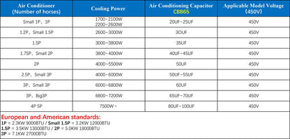 CBB65 Motor Capacitor 450V AC 5µF–50µF for Air Conditioner Compressor