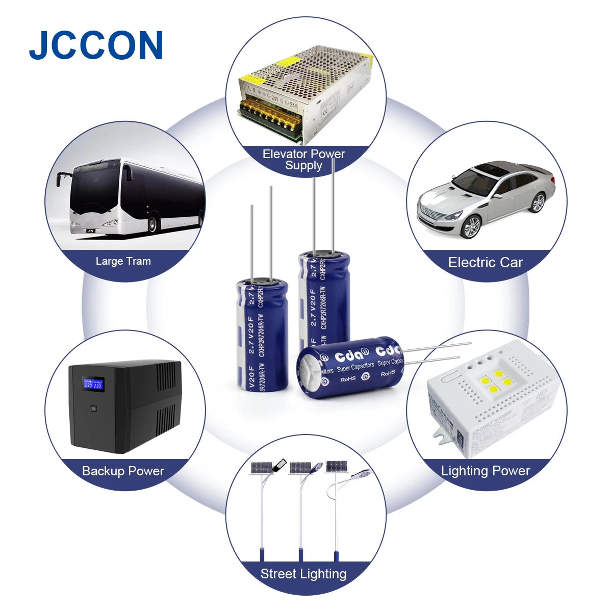 2.7V Supercapacitor 1F–60F for Vehicle Data Recorder and Reserve Power