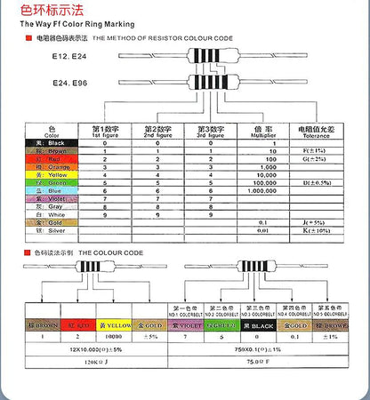 50pcs 1/4W Metal Film Resistors 1% Tolerance 1Ω–22MΩ Precision Resistors for Electronics