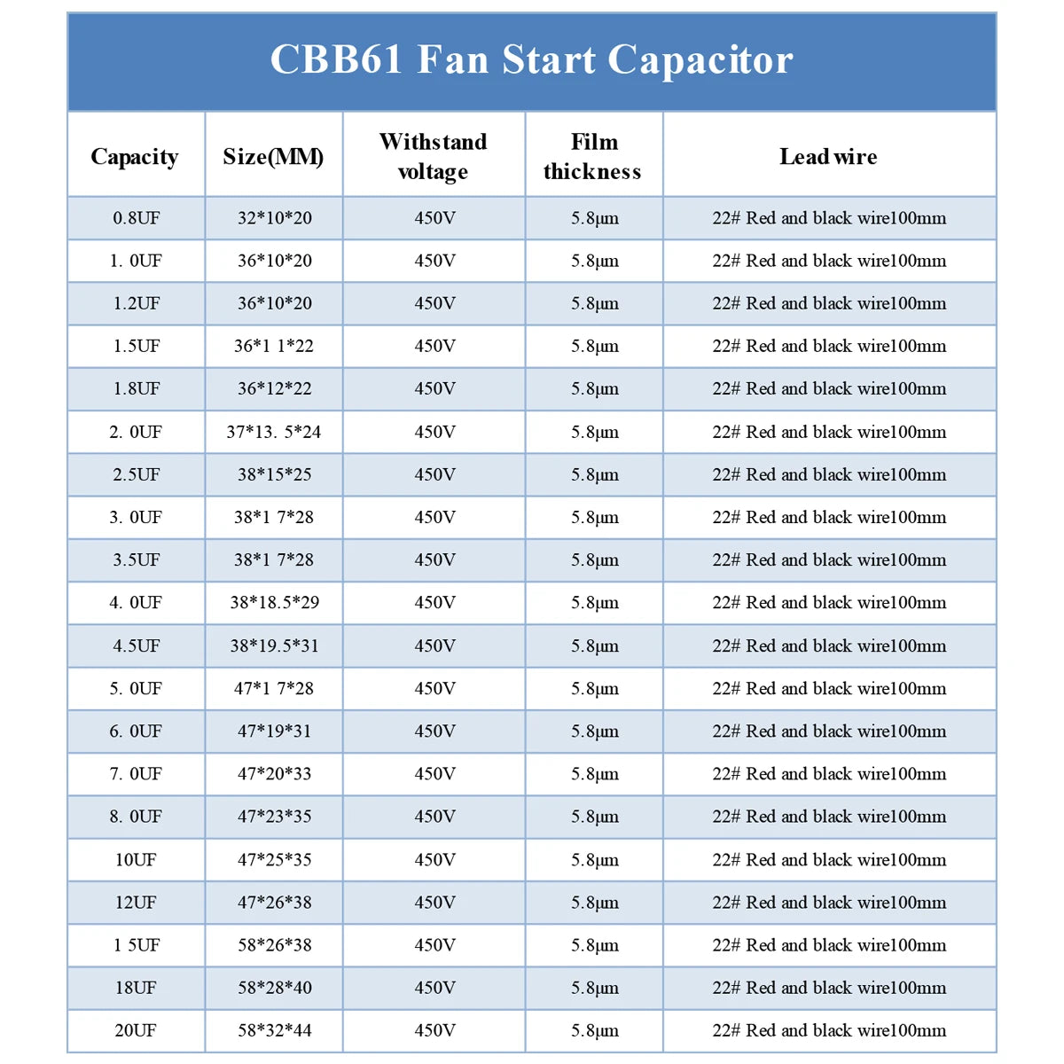CBB61 Fan Start Capacitor for Ceiling and Table Fans, Motor Terminal Capacitor 1uF–4.5uF 450V