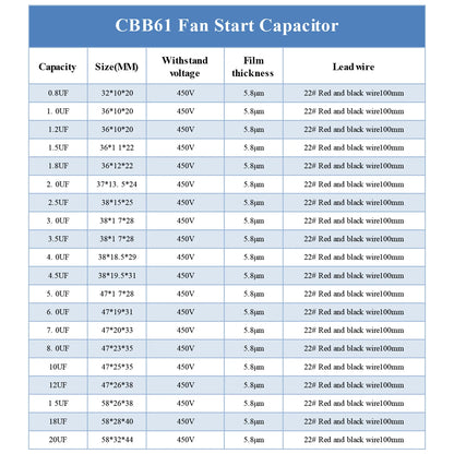 CBB61 Fan Start Capacitor for Ceiling and Table Fans, Motor Terminal Capacitor 1uF–4.5uF 450V