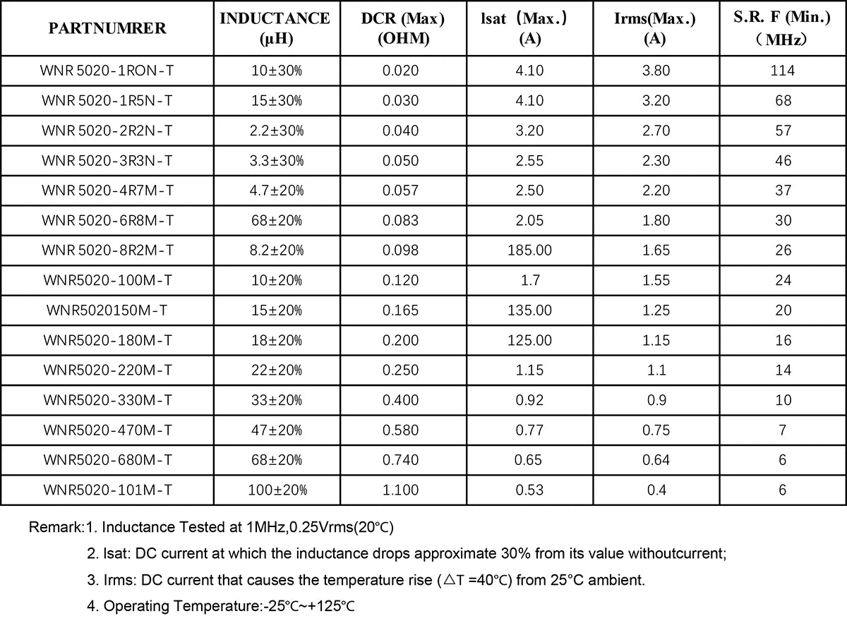 SMD WNR5020 Power Inductors 1µH–100µH