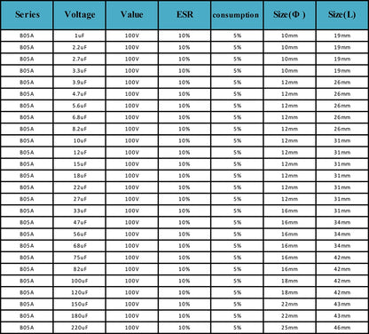 100V Horizontal Non-Polar Electrolytic Capacitor for Audiophile Audio & Car Speakers