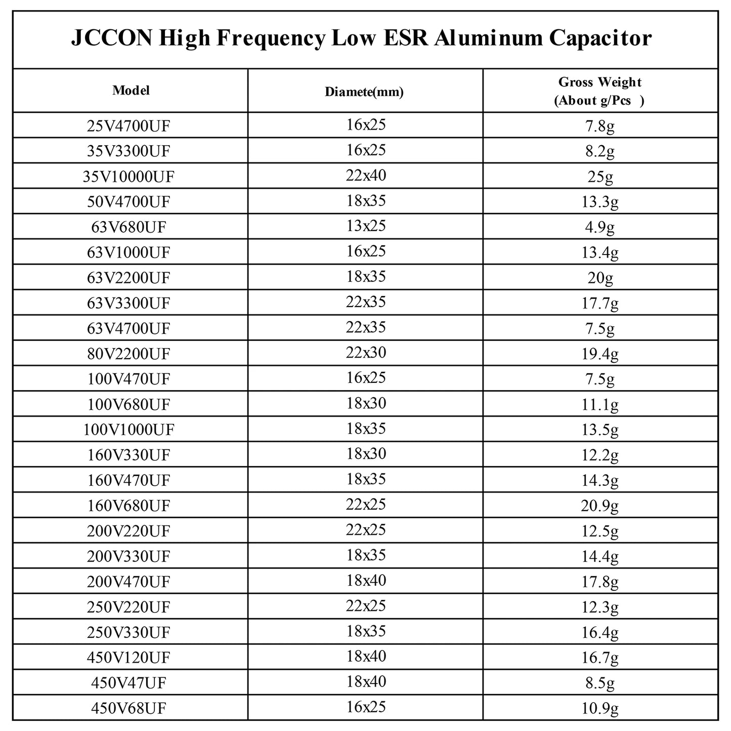 Aluminum Electrolytic Capacitor High Frequency Low ESR 25V–450V