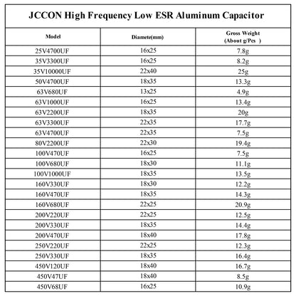 Aluminum Electrolytic Capacitor High Frequency Low ESR 25V–450V