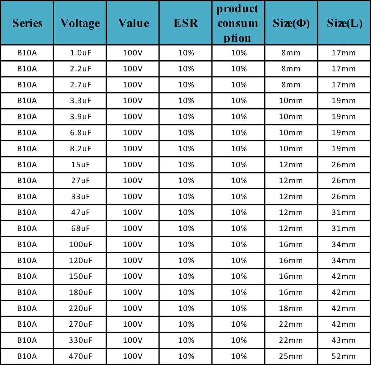 100V Horizontal Superior Electrolytic Audio Capacitor for Speaker Frequency Divider