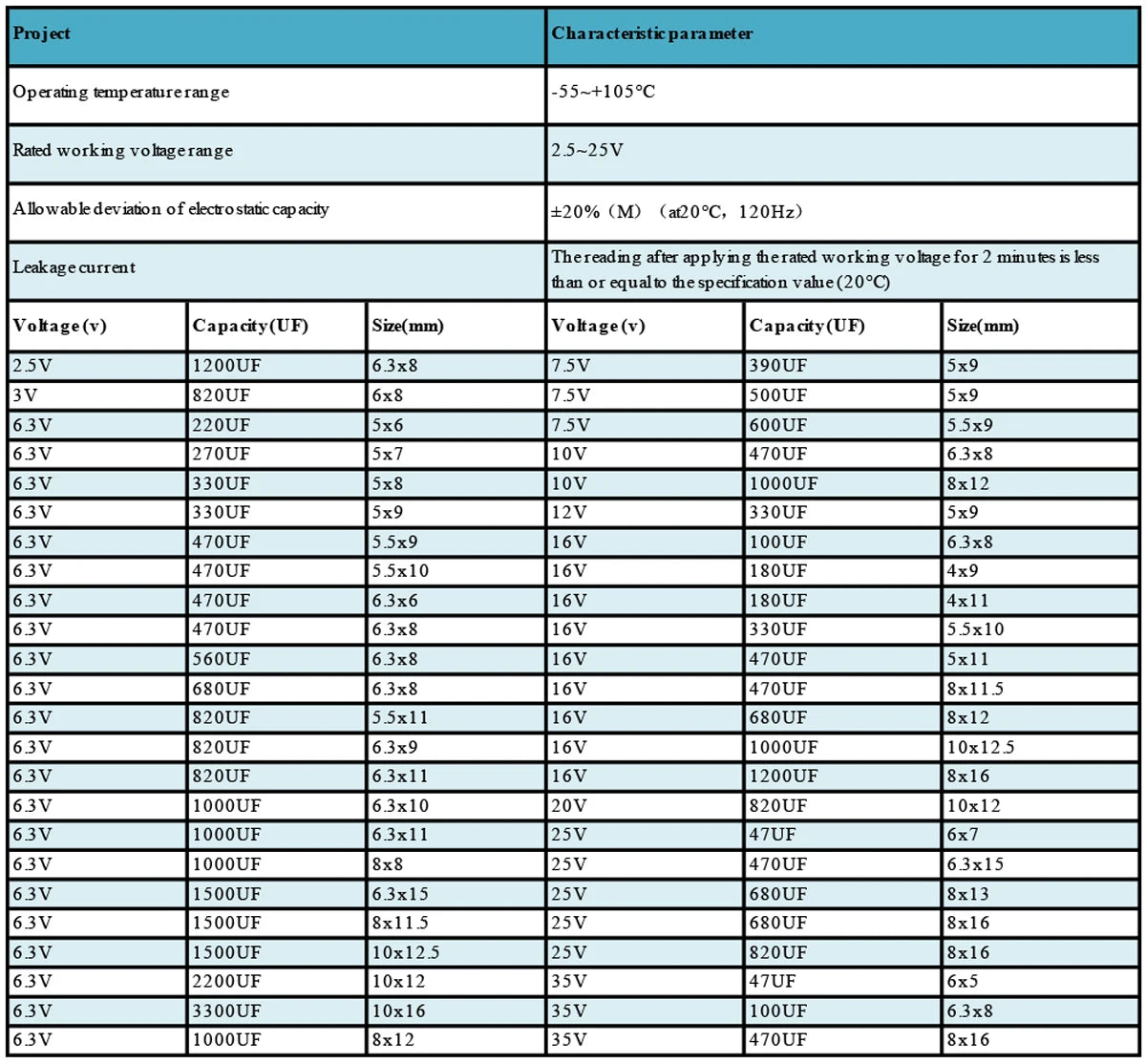 Solid Capacitor 2.5V–50V 100uF–470uF for Motherboard and Graphics Card Applications