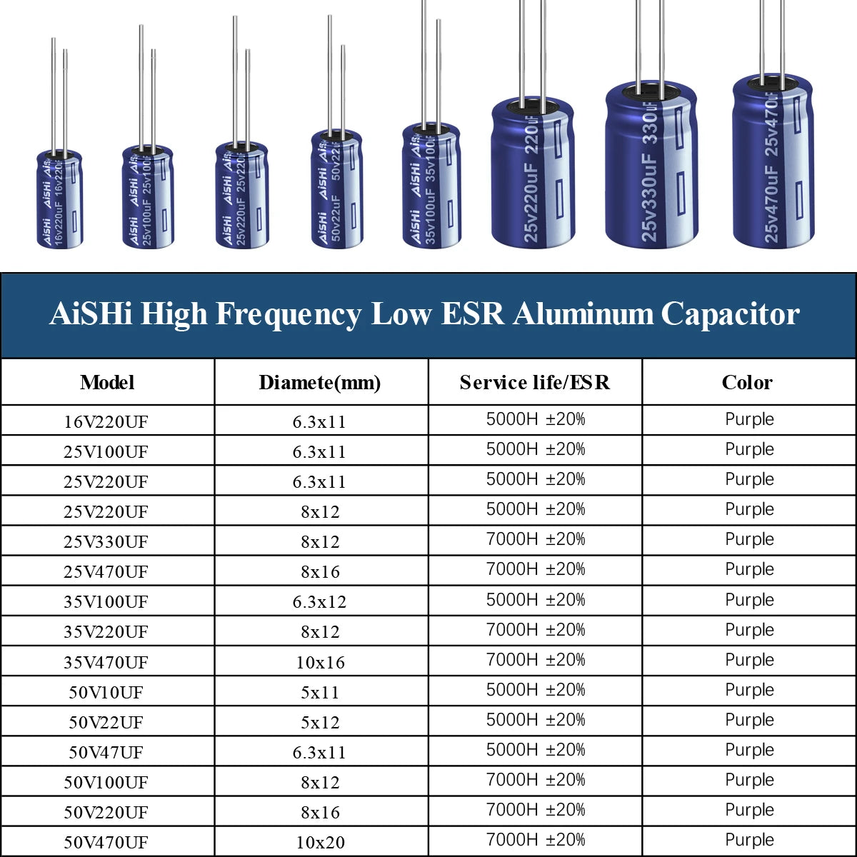 Aluminum Electrolytic Capacitor High Frequency Low ESR 16V–50V Long Service Life 7000 Hours