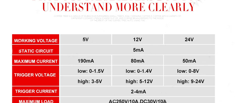 5V 12V 24V Multi-Channel Relay Module Board with Optocoupler for Arduino High/Low Level Trigger