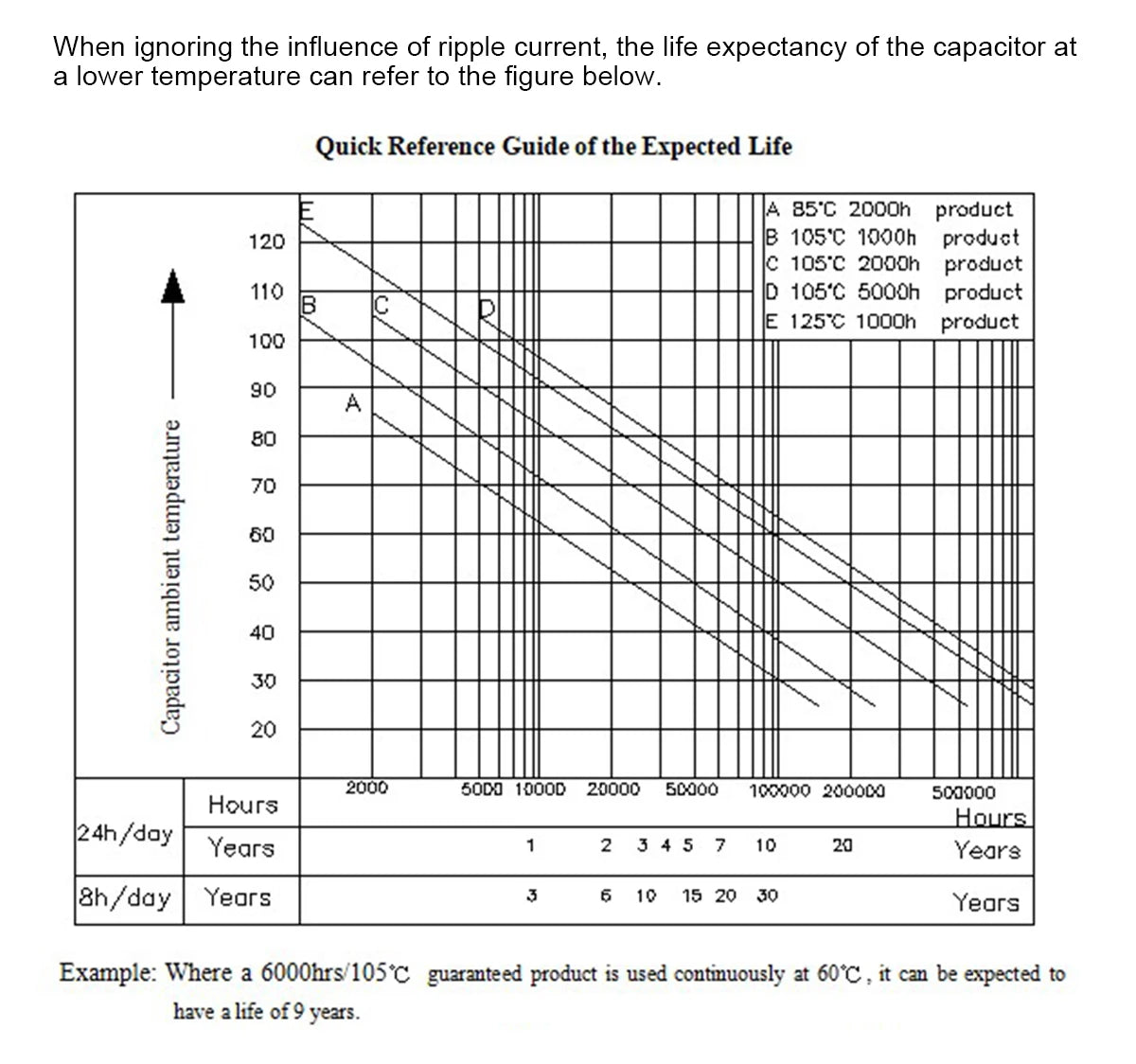 100V Non-Polar Polypropylene Audio Capacitor 1µF-6.8µF for Speaker Frequency Divider & Crossover