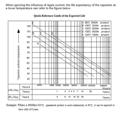 100V Horizontal Non-Polar Polypropylene Audio Capacitor 1µF-4.7µF for Speaker Frequency Divider & Crossover