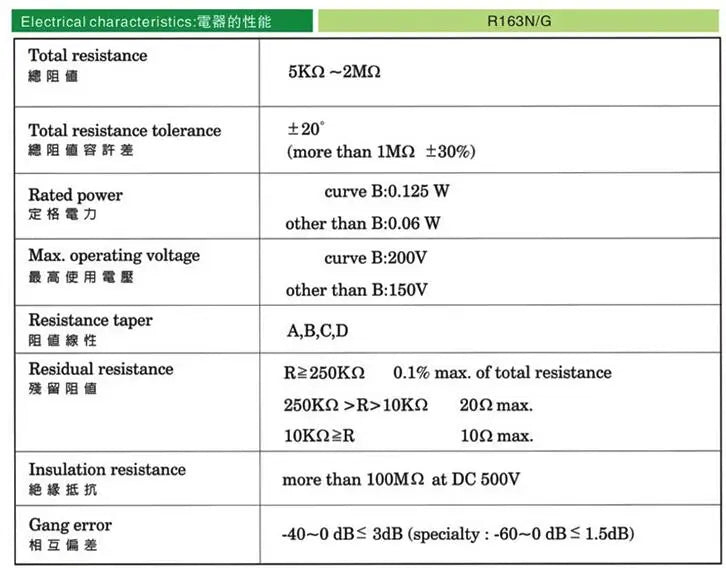 WH148 3-Pin Dual Stereo Potentiometer 15mm Shaft – 1K to 500K