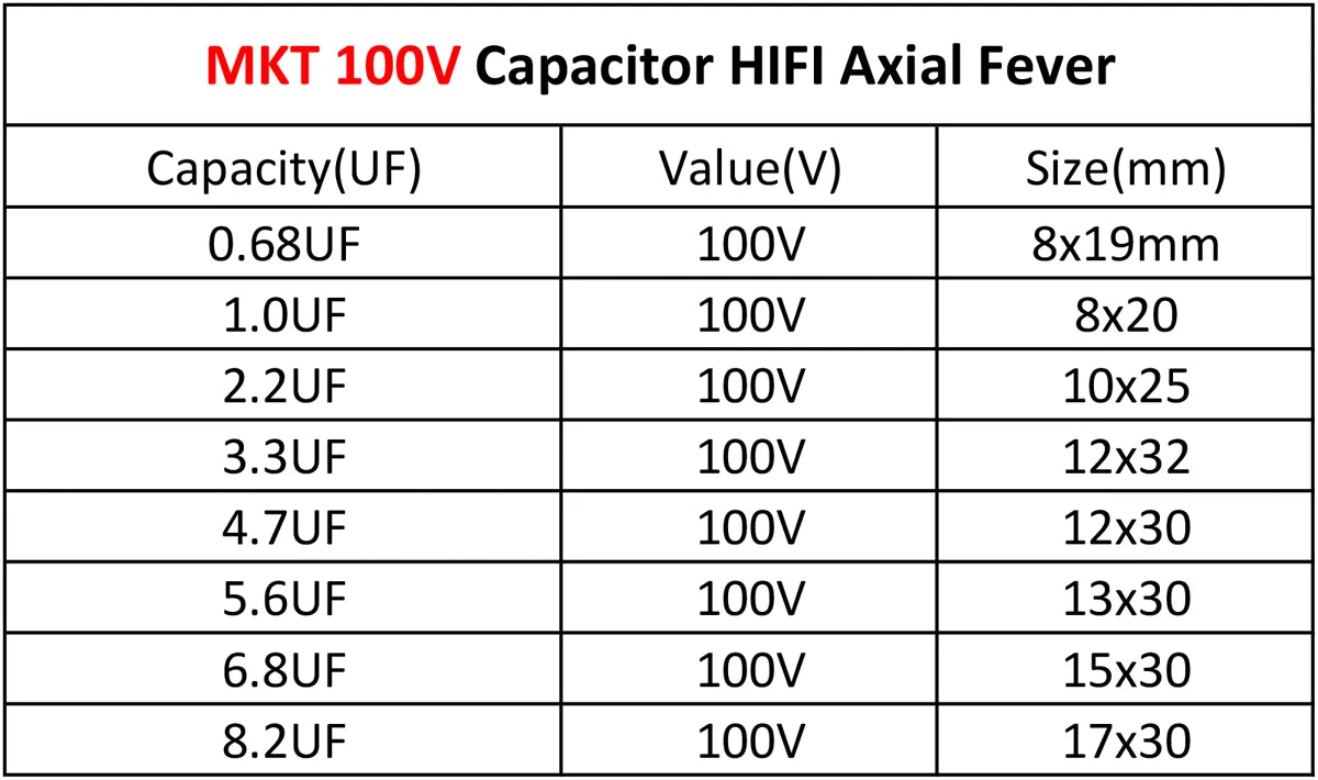 100V Axial Audio Capacitor for HiFi Crossover, Coupling & Frequency-Divided Speaker Applications