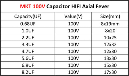 100V Axial Audio Capacitor for HiFi Crossover, Coupling & Frequency-Divided Speaker Applications