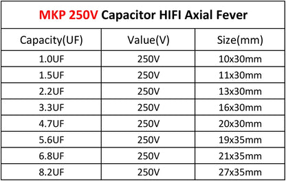 100V-250V MKP Axial Audio Capacitor for HiFi Crossover, Coupling & Frequency-Divided Speaker Applications