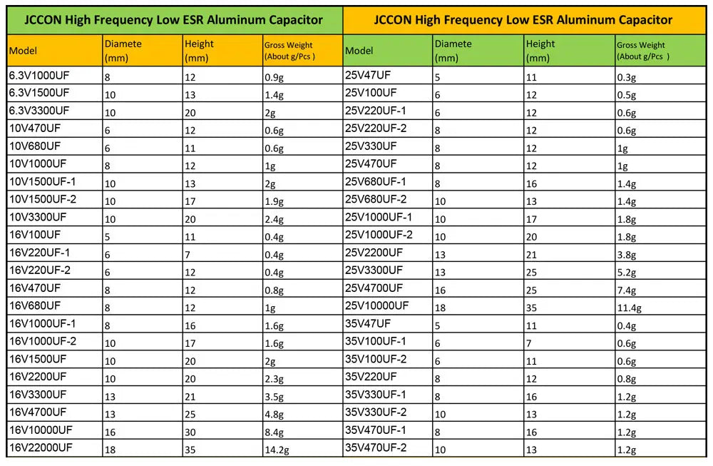 Aluminum Electrolytic Capacitor 400V 2.2uF–100uF High Frequency Low ESR