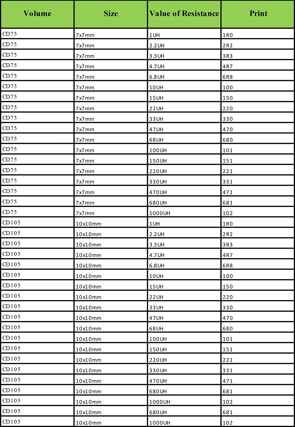 SMD Power Shielded Wirewound Inductor 3x3–8x8mm 1uH–47uH Surface Mount