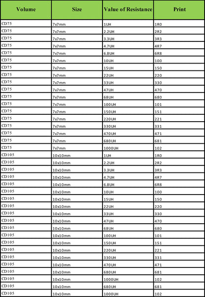 SMD Power Shielded Wirewound Inductor 3x3–8x8mm 1uH–47uH Surface Mount