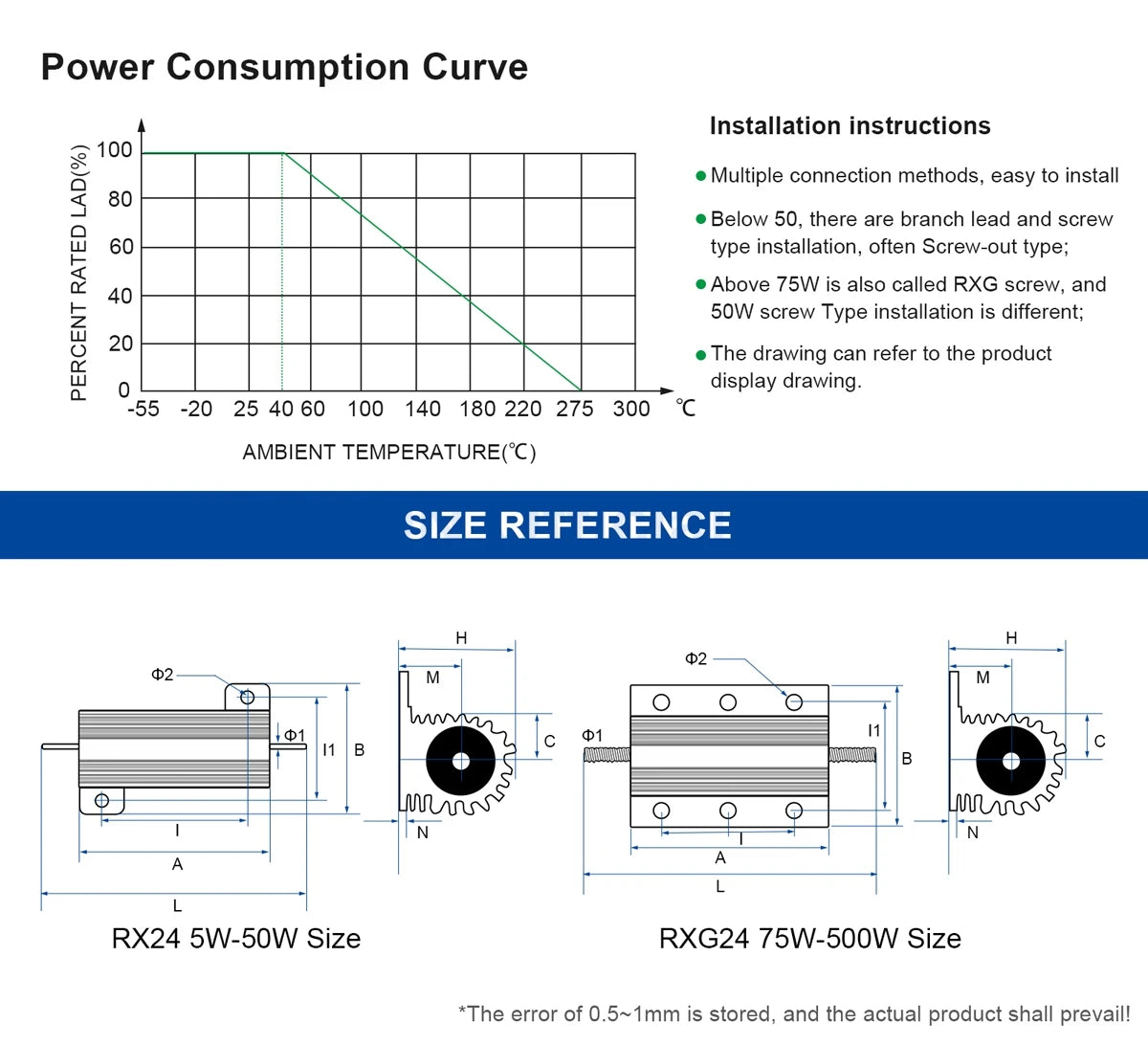 50W–100W Aluminum Wirewound Resistor RX24 0.1Ω–10KΩ Metal Shell Power Resistor