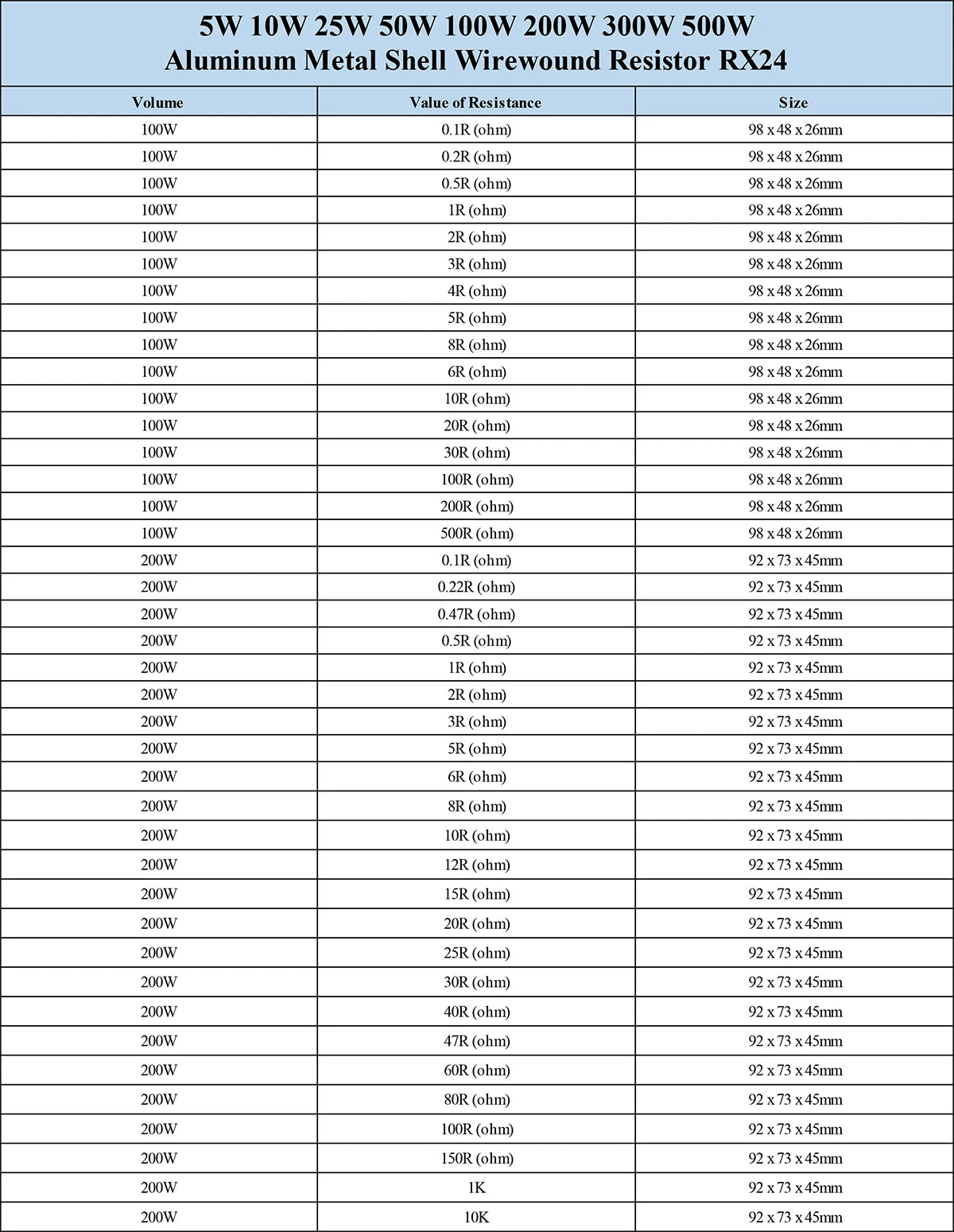 50W–100W Aluminum Wirewound Resistor RX24 0.1Ω–10KΩ Metal Shell Power Resistor