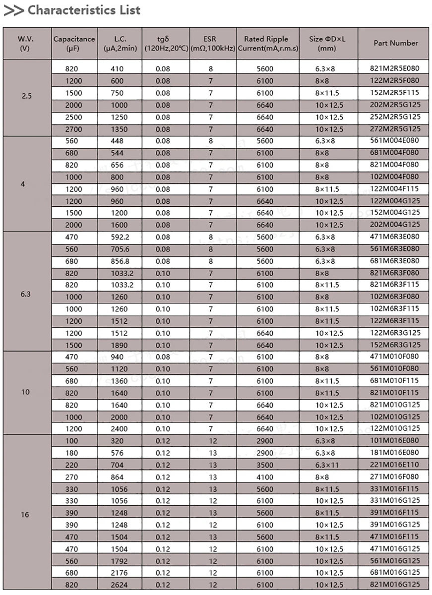 Solid Capacitor 2.5V–50V 100uF–470uF for Motherboard and Graphics Card Applications
