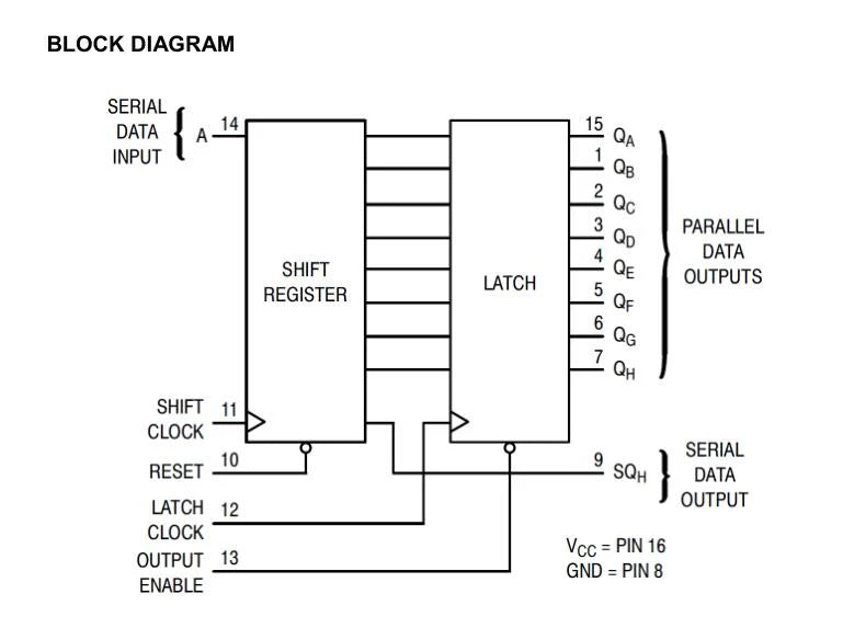 74HC595 8-Bit Shift Register IC DIP-16 – Pack of 5 (SN74HC595N)