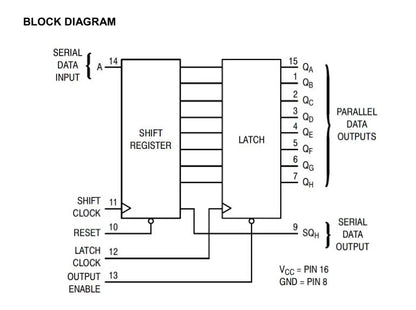 74HC595 8-Bit Shift Register IC DIP-16 – Pack of 5 (SN74HC595N)