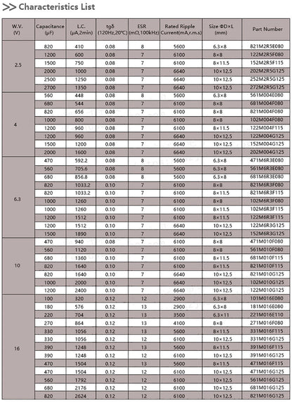 Solid Capacitors for Motherboard and Graphics Card 2.5V–50V 100µF–470µF