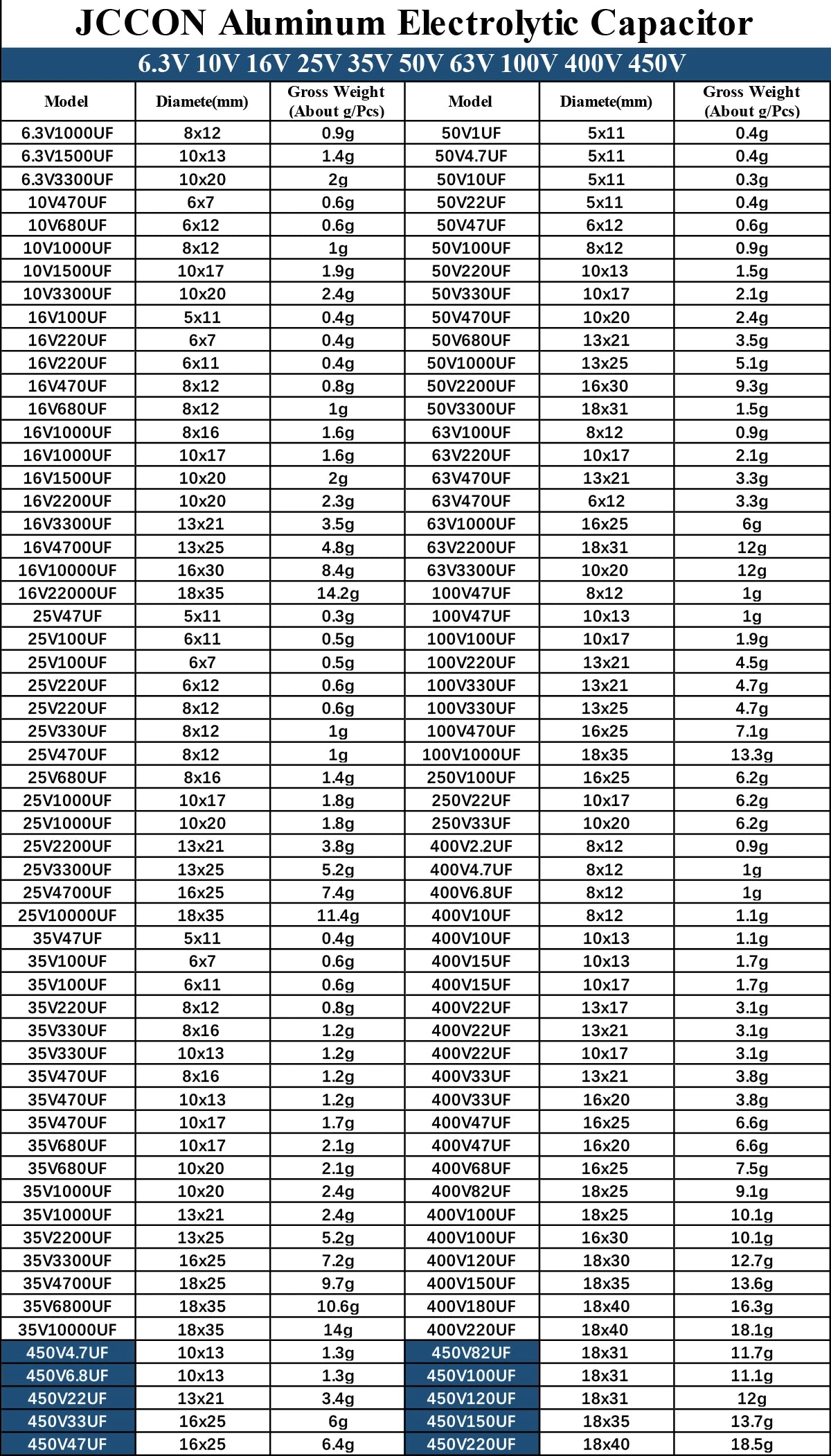 Aluminum Electrolytic Capacitor High Frequency Low ESR 6.3V–450V 100uF–1000uF