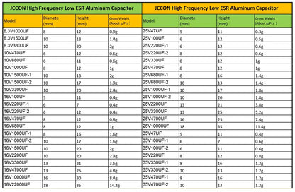 JCCON Aluminum Electrolytic Capacitor | High Frequency Low ESR | 6.3V-450V, 100UF-470UF | For Audio & Power Supply