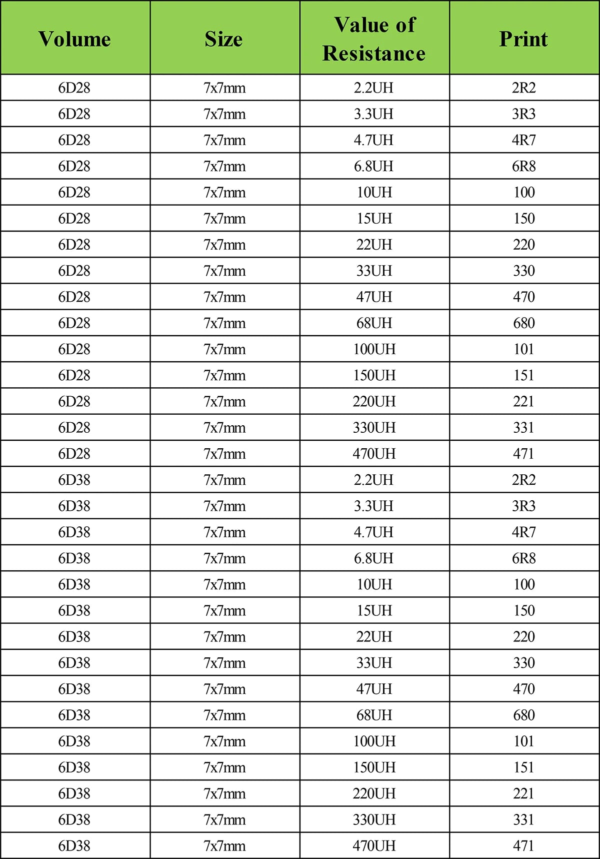 SMD Shielded Wirewound Power Inductors 1µH–47µH 3x3–8x8mm