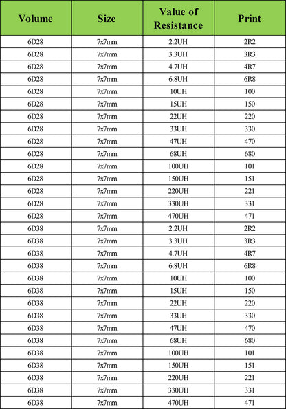 SMD Shielded Wirewound Power Inductors 1µH–47µH 3x3–8x8mm