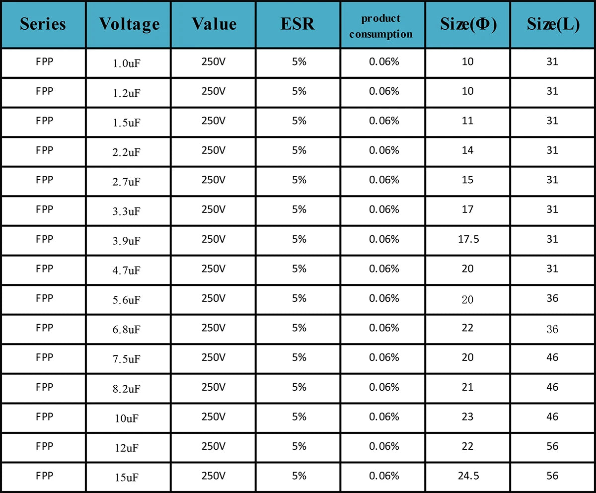 250V FPP Metallized Polypropylene Film Audio Capacitor 1.0µF-18µF for HiFi Frequency Divider