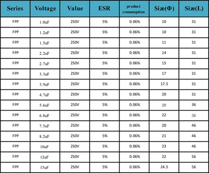 250V FPP Metallized Polypropylene Film Audio Capacitor 1.0µF-18µF for HiFi Frequency Divider