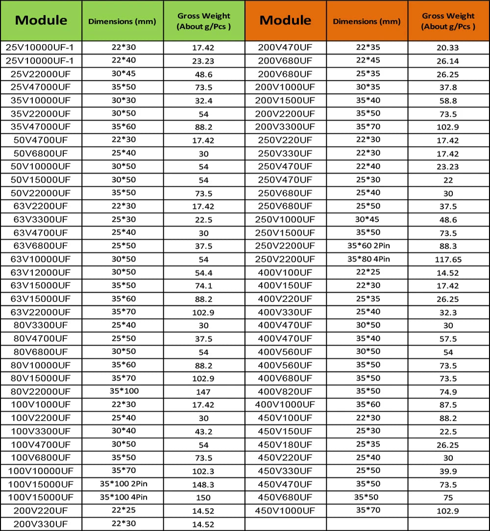Audio Electrolytic Capacitor 160V 1500UF 2200UF High Frequency Low ESR for HiFi Amplifier Speaker