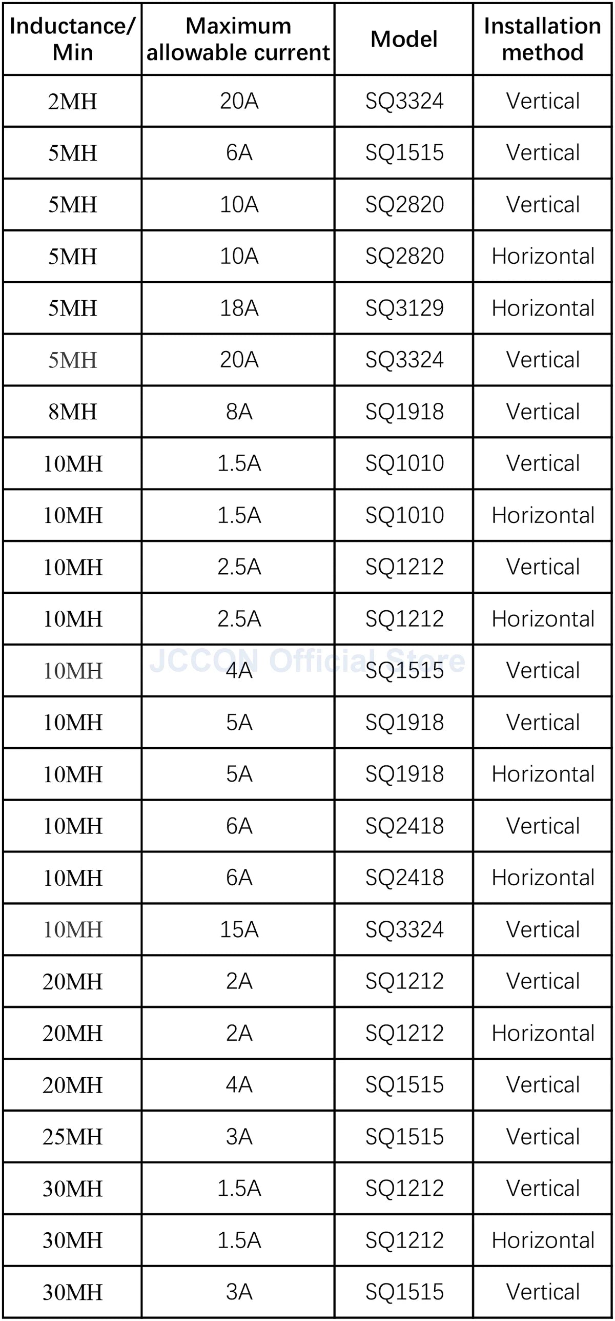 Common Mode Inductance Filter Toroidal Coil High Current Flat Copper Wire EMI Suppression Straight Pin 2mH–8mH