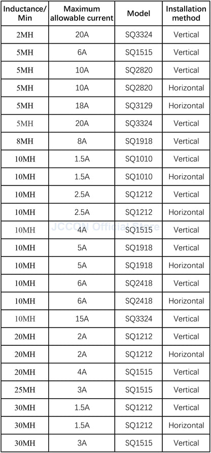 Common Mode Inductance Filter Toroidal Coil High Current Flat Copper Wire EMI Suppression Straight Pin 2mH–8mH
