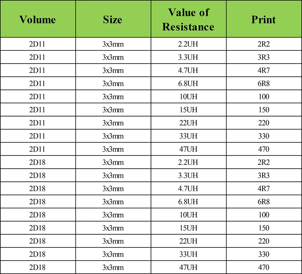 SMD Shielded Wirewound Power Inductors 1µH–47µH 3x3–8x8mm