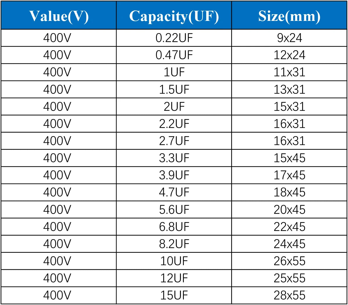 Audio Coupling Capacitors 400V OHVL HIFI 0.22µF–10µF
